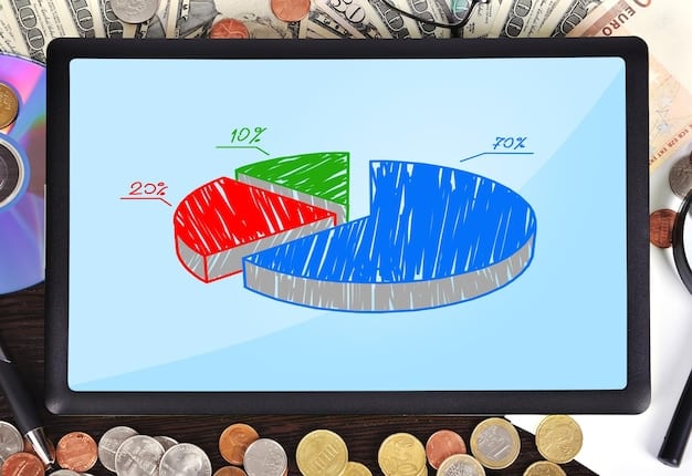 A pie chart illustrating a student's monthly budget, with segments showing allocation for rent, tuition, food, online shopping, and entertainment. The online shopping segment is noticeably smaller than the others.