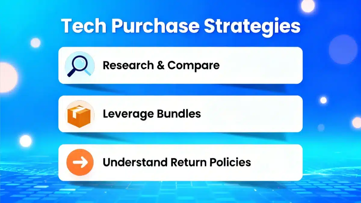 Infographic illustrating three key strategies for maximizing value on pre-order tech releases.